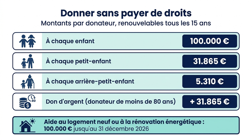 Les règles qui s'appliquent aujourd'hui